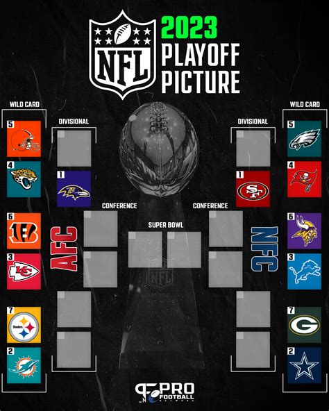 nfc playoff picture standings|nfl playoff current standings printable.